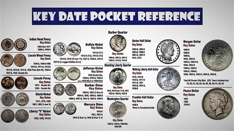 What Dates On Coins Are Worth Value